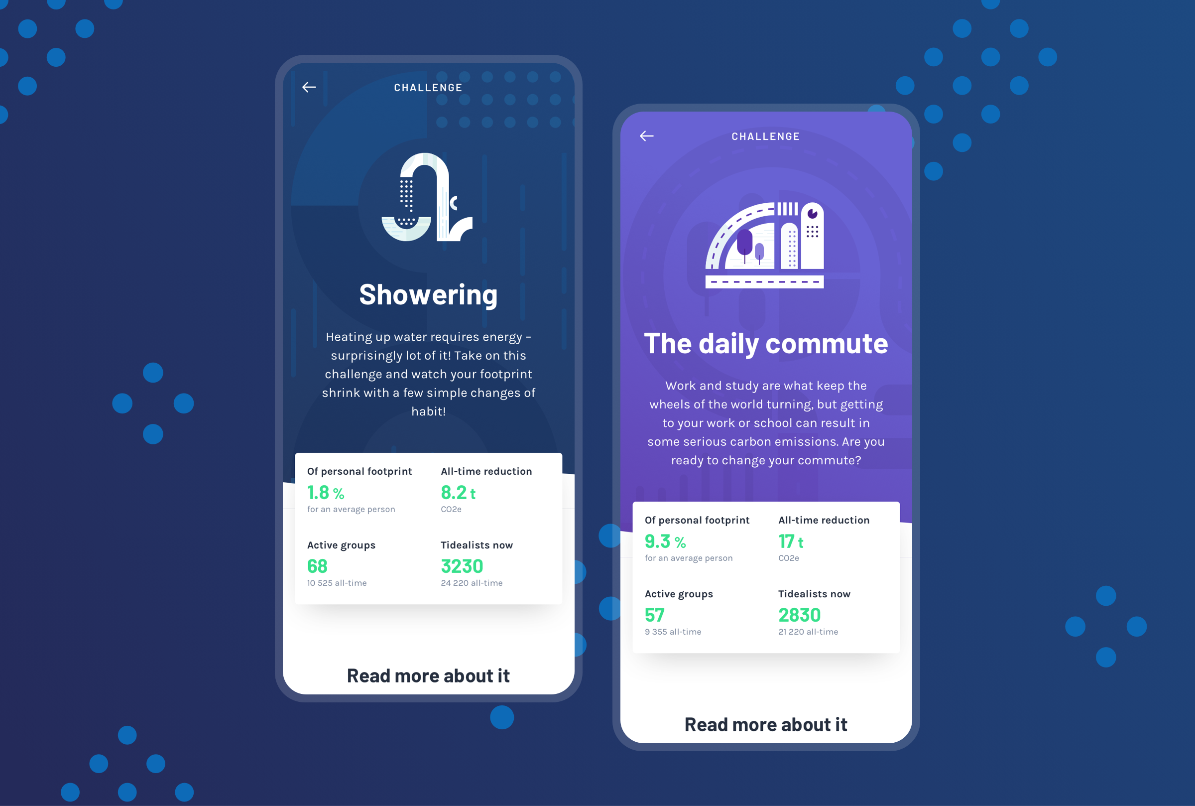 We are launching with two challenges: showering and the daily commute.